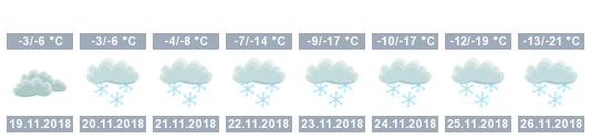 Železná Ruda - Slunečno.cz